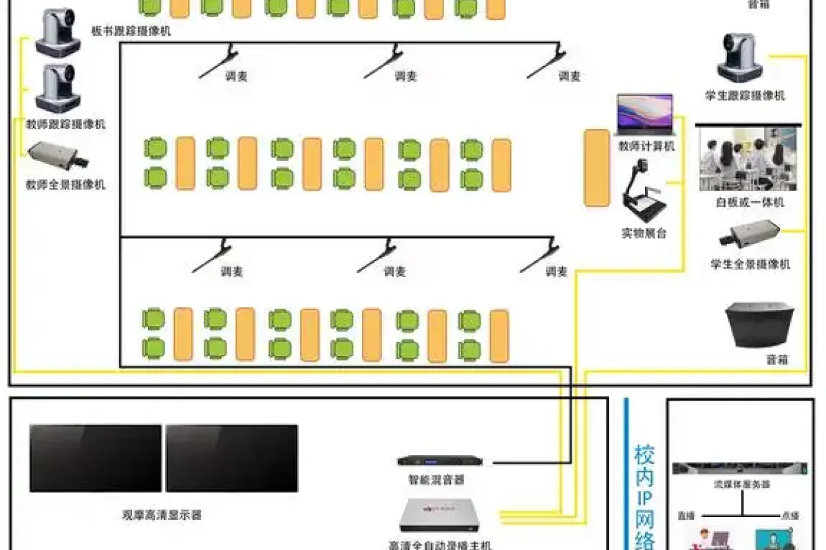 教室方案图